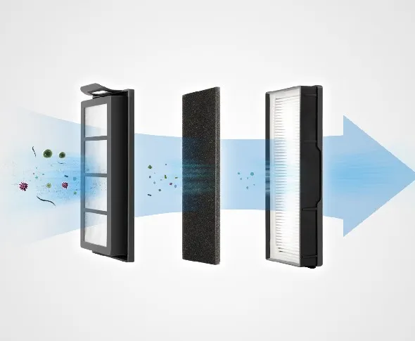 Filtro dell’aria ad alta efficienza