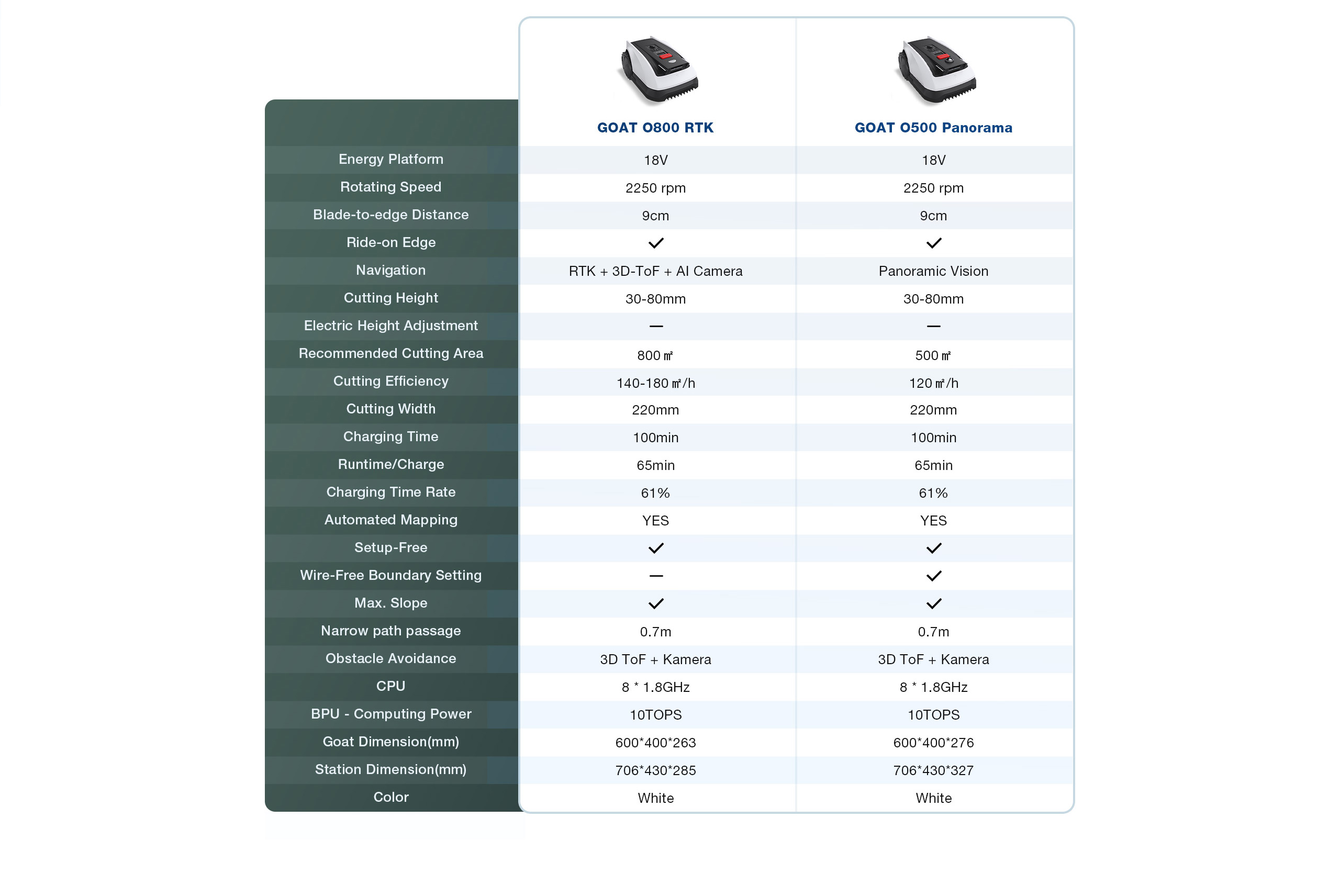 O-Purchase-Guidespec-UK-1